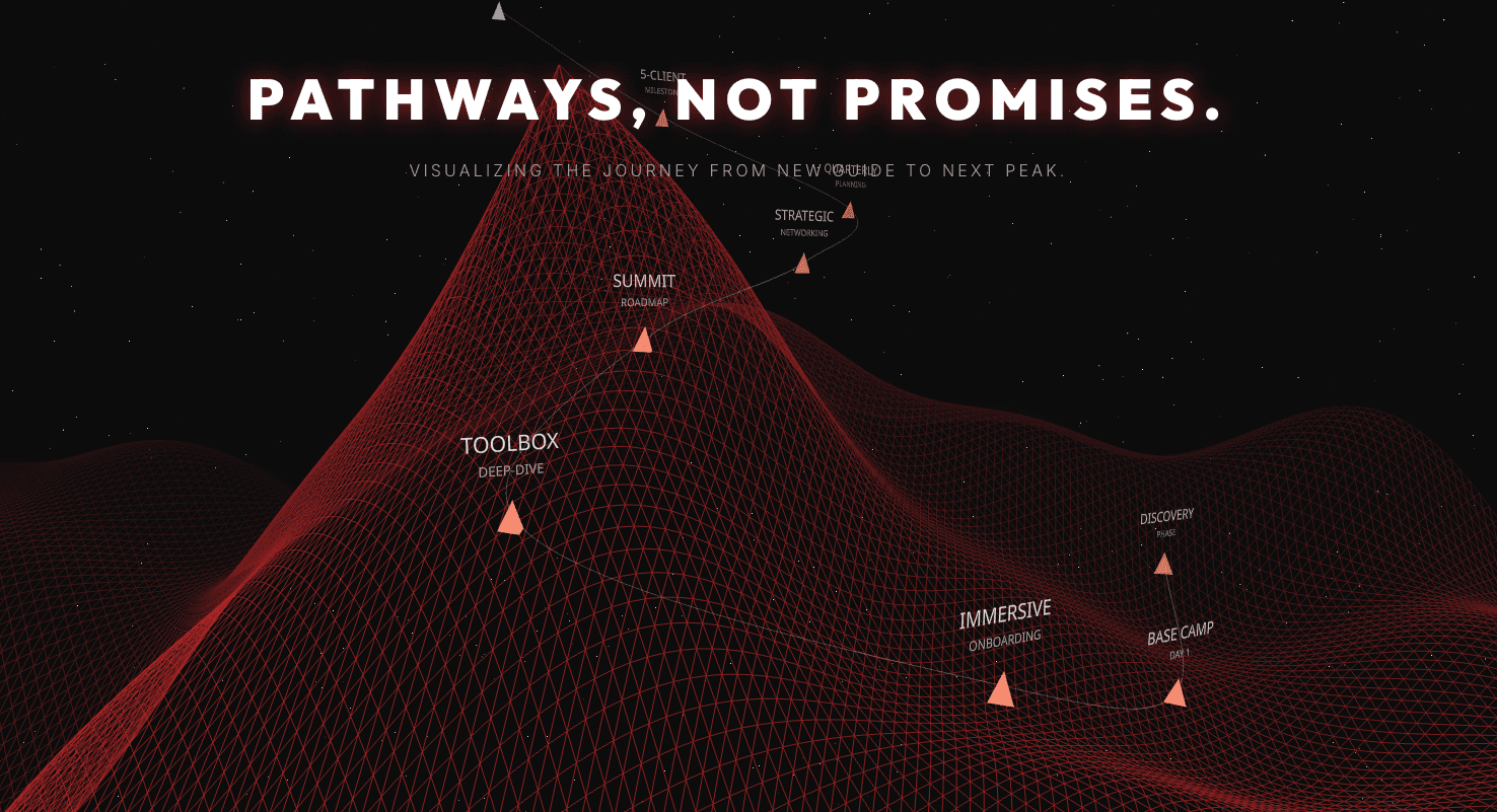 Interactive Roadmap screenshot